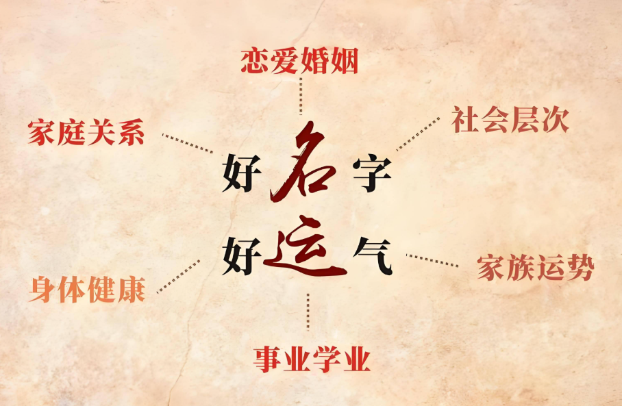 新手如何快速掌握起名技巧，记住要点即可